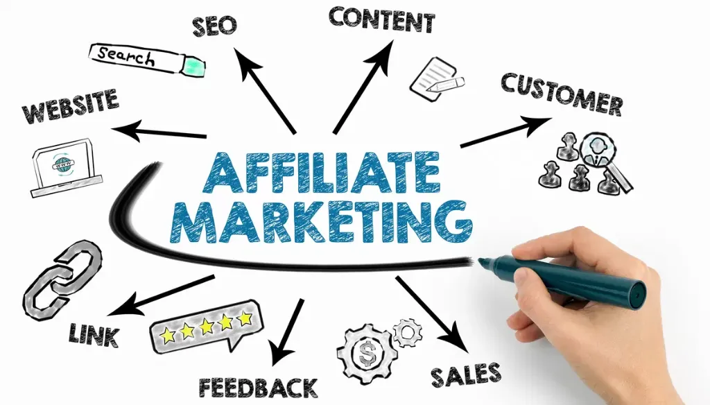 Affiliate Marketing 完全指南 (第10篇)：全局优化哲学与移动端进阶指南