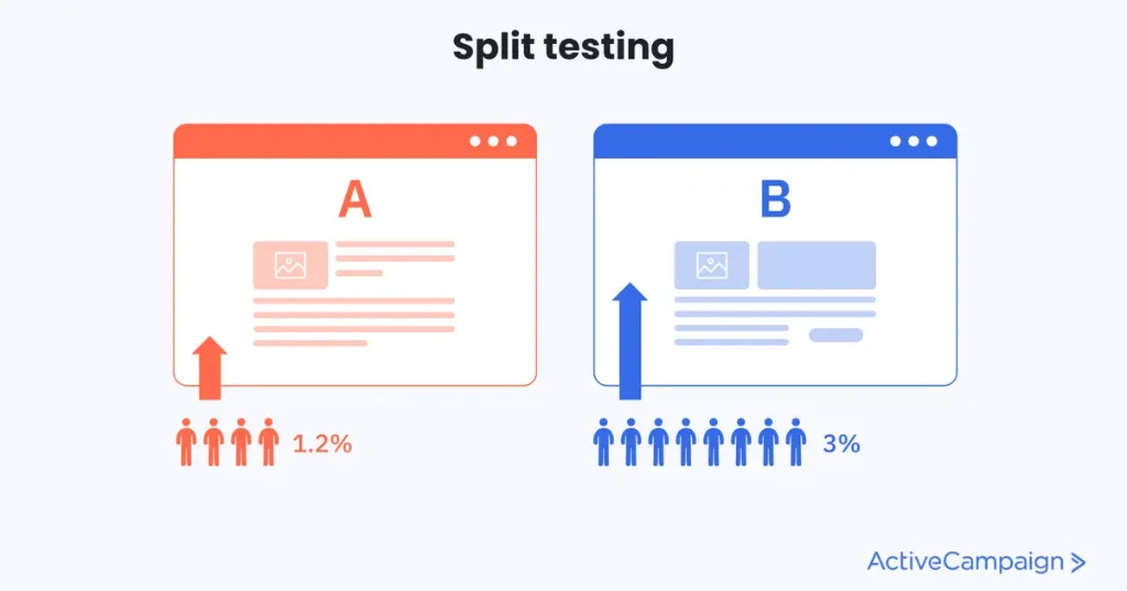 Split testing
