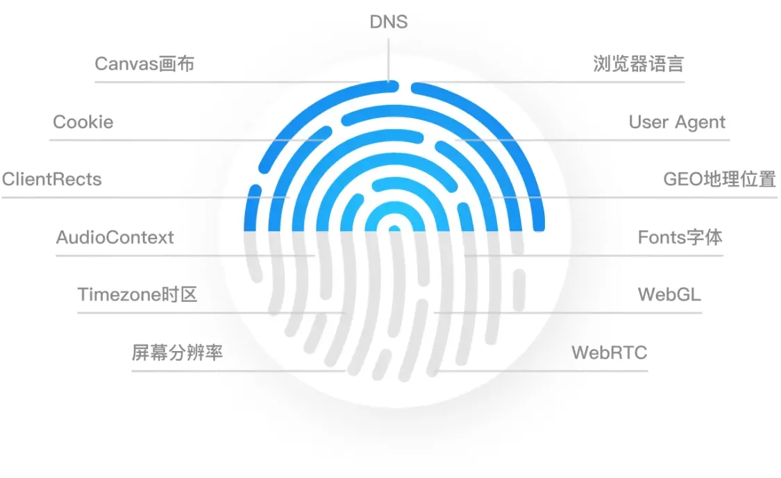 2026联盟营销指纹浏览器横评 AdsPower与比特及HubStudio深度对比